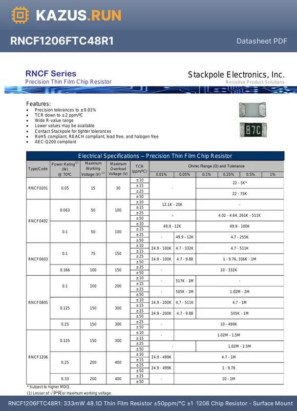 RNCF0603BKE412R datasheet - 100mW 412Y Thin Film Resistor a25ppm/ a0.1% 0603 Chip Resistor - Surface Mount RoHS
