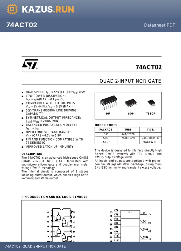 74ACT02TTR datasheet - QUAD 2-INPUT NOR GATE
