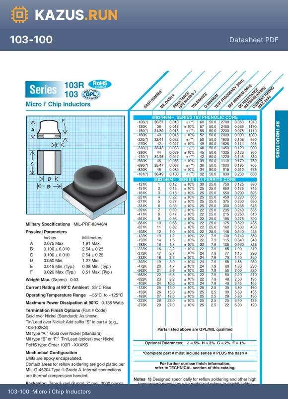 103R-122K datasheet - Micro i Chip Inductors