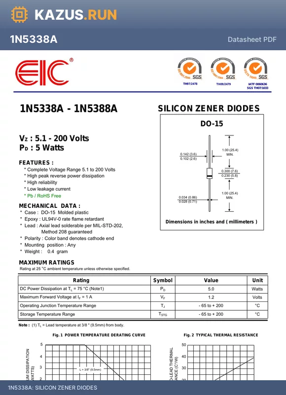 1N5354A datasheet - SILICON ZENER DIODES