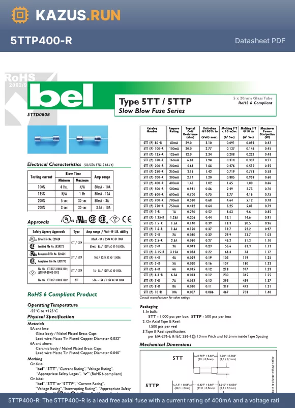 5TTP3-R datasheet - This 250V 3A fuse is packaged in an axial configuration for through hole mounting. It has a maximum operating temperature of 125`C and a minimum operating temperature of -55`C. The fuse is compliant with RoHS regulations and has a DC cold resistance of 4