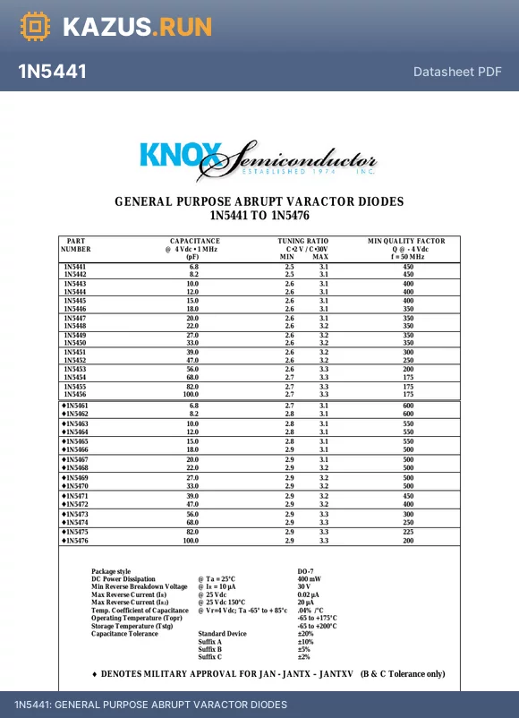 1N5471 datasheet - GENERAL PURPOSE ABRUPT VARACTOR DIODES