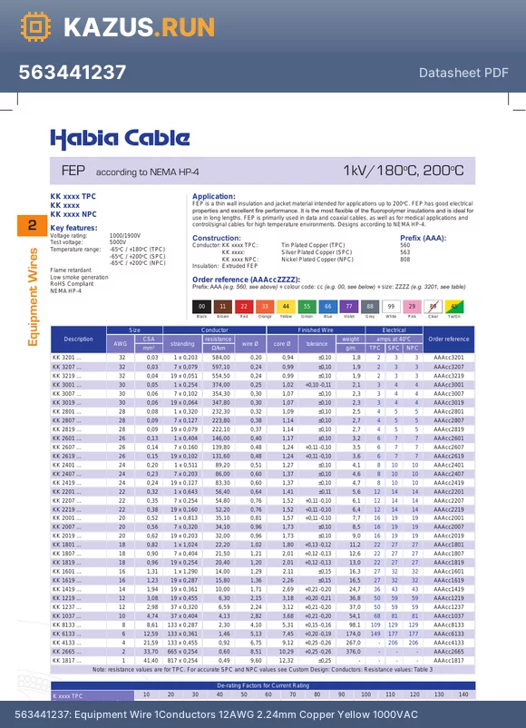 563441237 datasheet - Equipment Wire 1Conductors 12AWG 2.24mm Copper Yellow 1000VAC