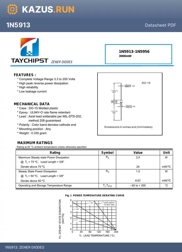 1N5928 datasheet - ZENER DIODES
