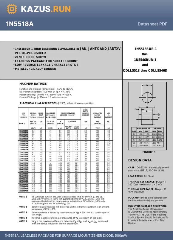 1N5535CUR datasheet - LEADLESS PACKAGE FOR SURFACE MOUNT ZENER DIODE, 500mW