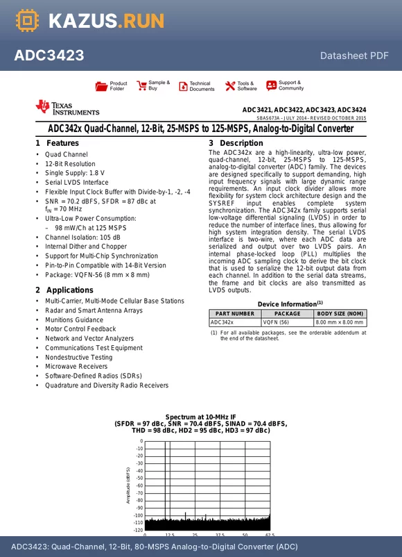 ADC3422 datasheet - Quad-Channel, 12-Bit, 50-MSPS Analog-to-Digital Converter (ADC)