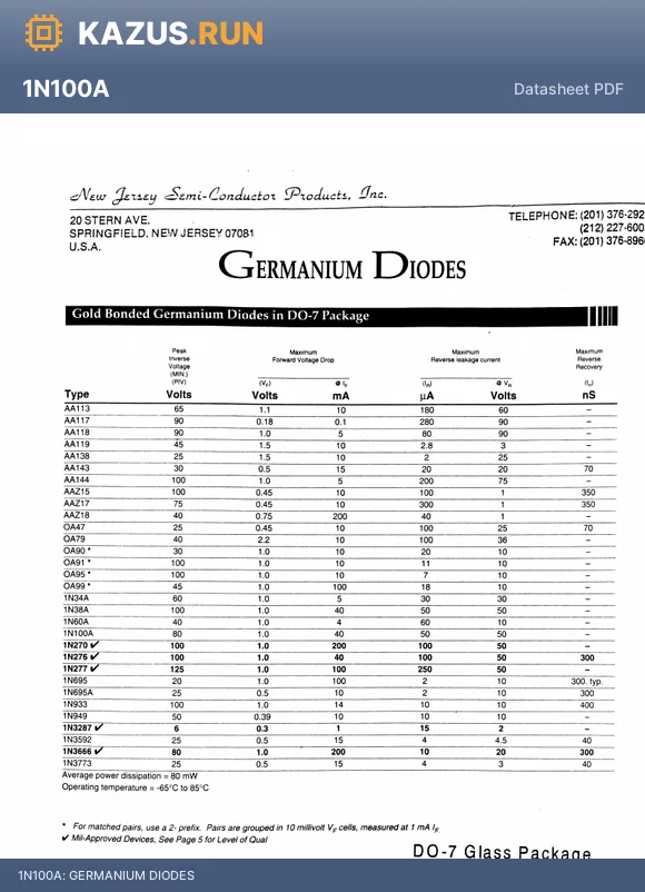 1N695 datasheet - GERMANIUM DIODES