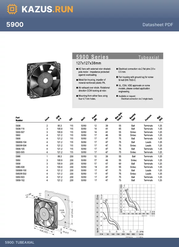 5950 datasheet - TUBEAXIAL
