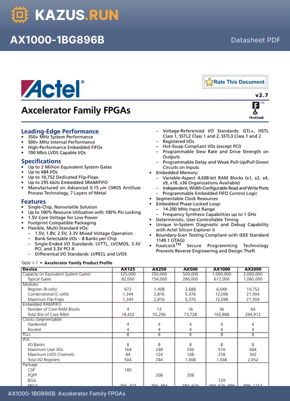 AX2000-2CS896I datasheet - Axcelerator Family FPGAs