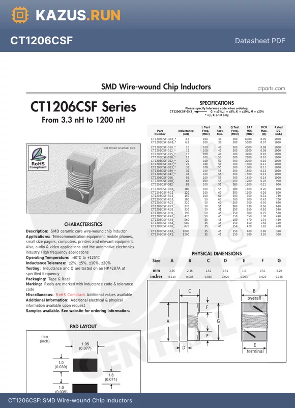 CT1206CSF-R12K datasheet - SMD Wire-wound Chip Inductors