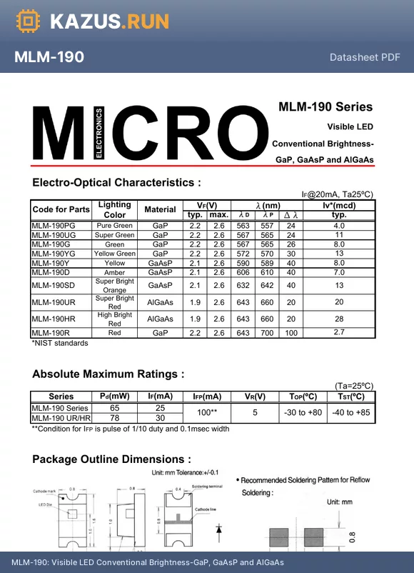 MLM-190 datasheet - Visible LED Conventional Brightness-GaP, GaAsP and AlGaAs