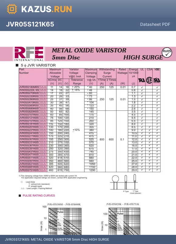 JVR05S220L65 datasheet - METAL OXIDE VARISTOR 5mm Disc HIGH SURGE