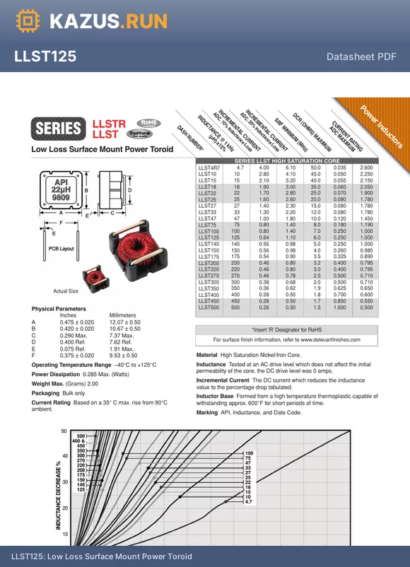 LLST270 datasheet - Low Loss Surface Mount Power Toroid