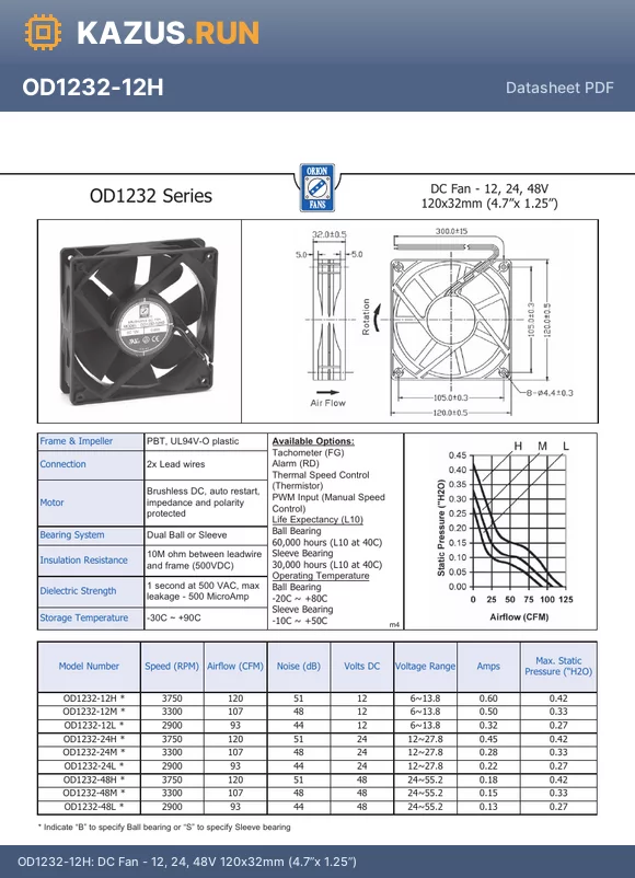 OD1232-48H datasheet - DC Fan - 12, 24, 48V 120x32mm (4.7x 1.25)