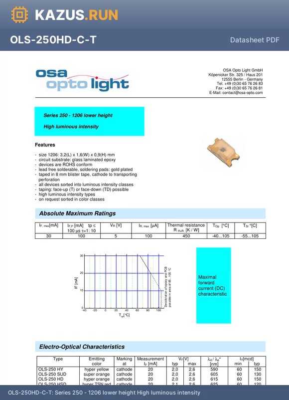 OLS-250HD-CD-T datasheet - Series 250 - 1206 lower height High luminous intensity