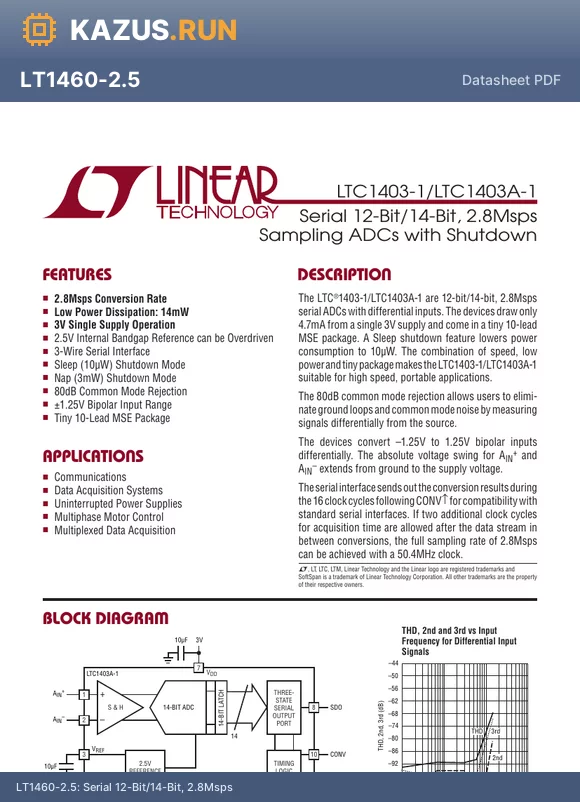 LTC1667 datasheet - Serial 12-Bit/14-Bit, 2.8Msps