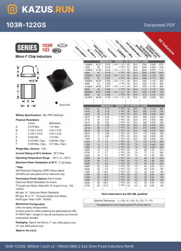 103R-270JS datasheet - 925mA 27nH a5% 114mY SMD,2.5x2.5mm Fixed Inductors RoHS