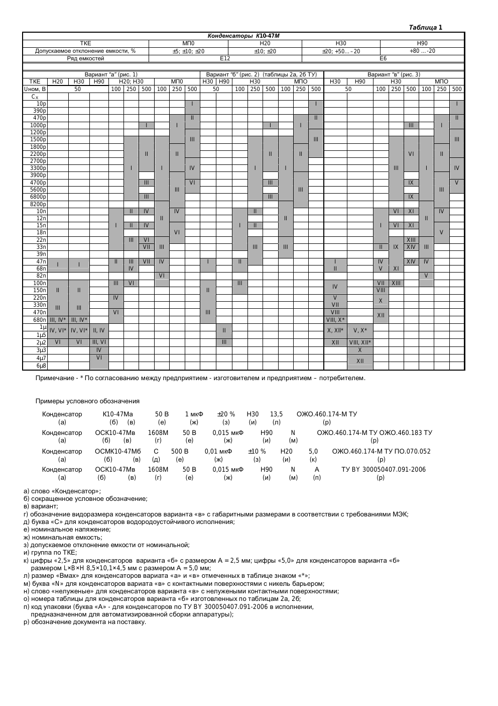 К10-47М — datasheet