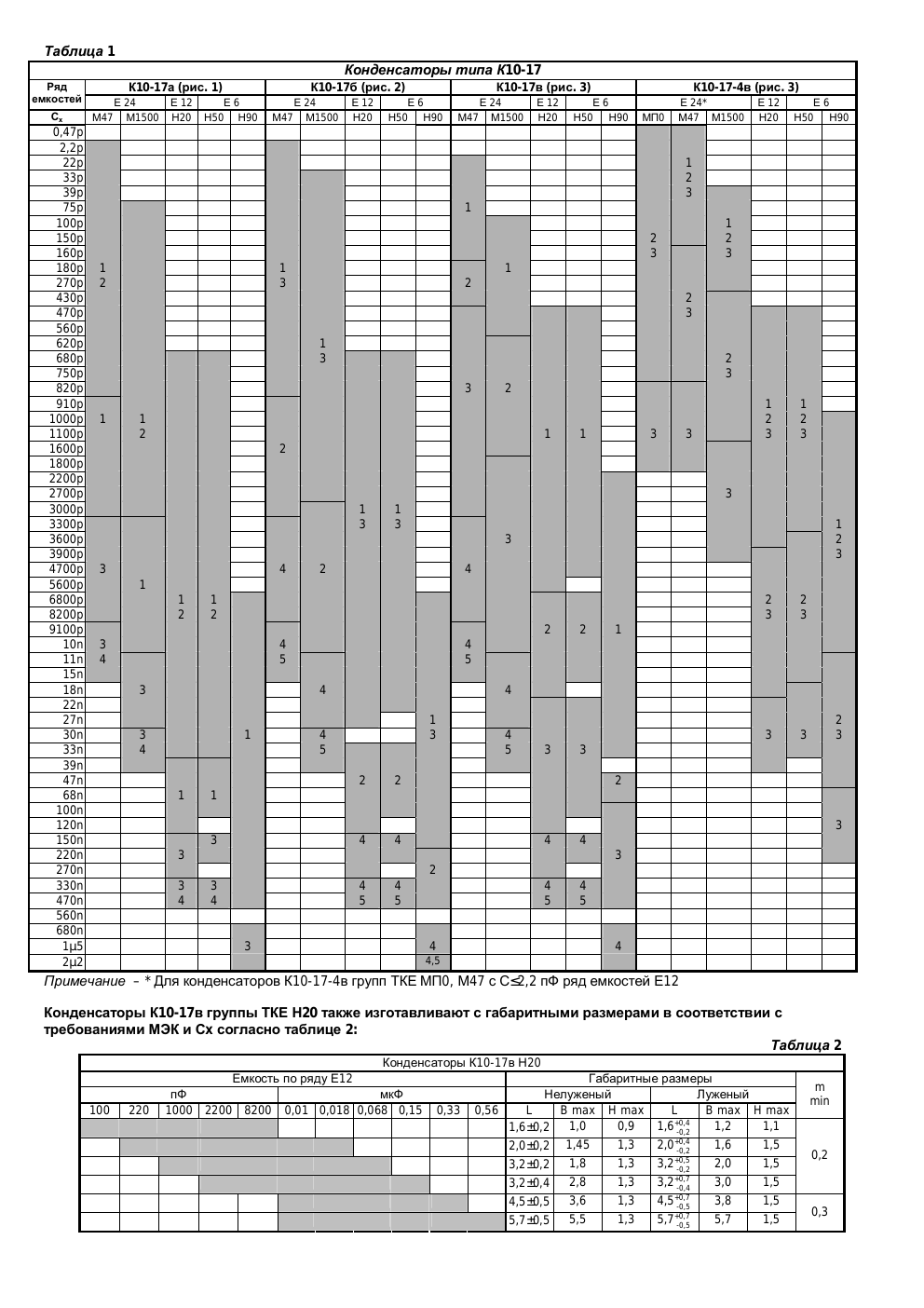 К10-17 — datasheet