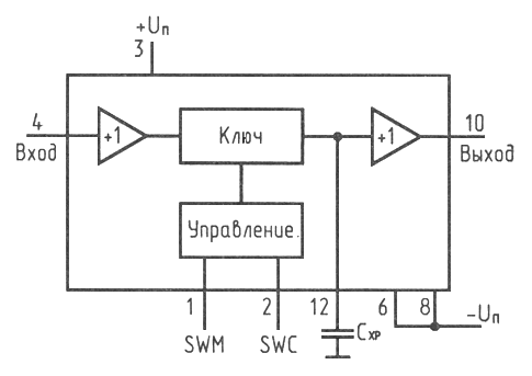 Функциональная схема К1103СК2
