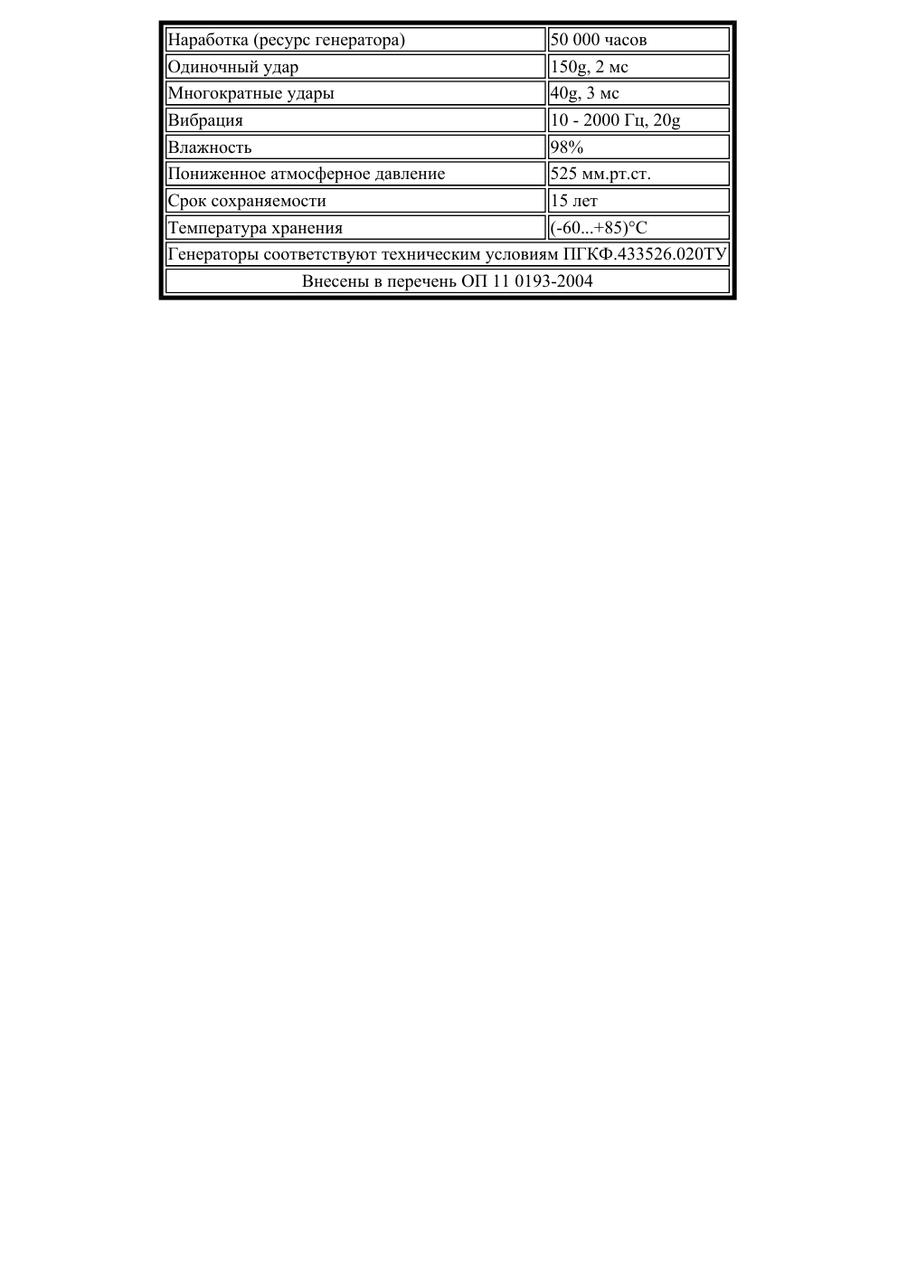 ГК164-П — datasheet
