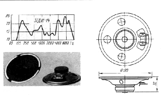 3ГДШ-14